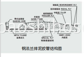 Sludge Discharge Hose